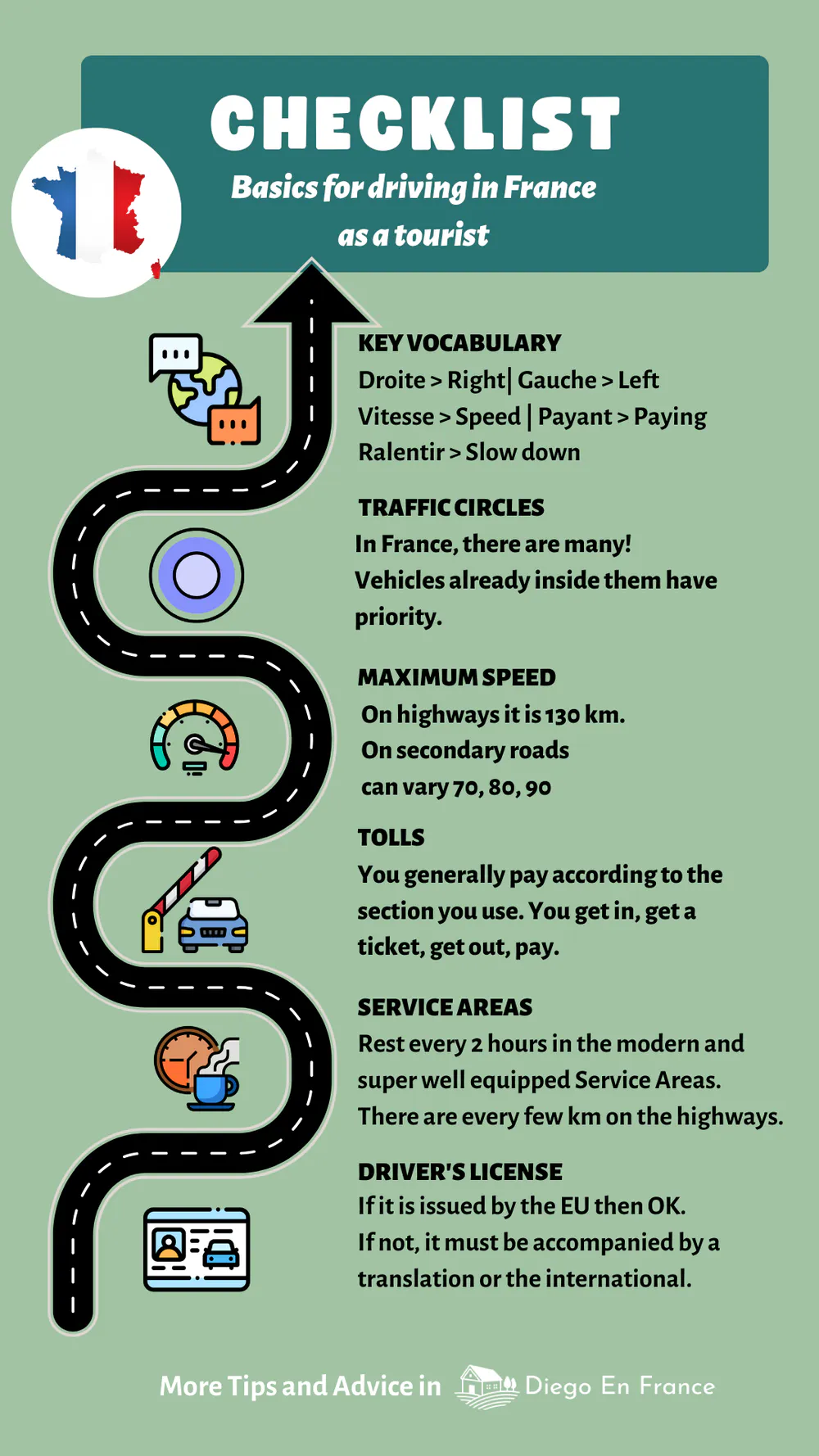 Checklist from diegoenfrance.com with useful information on rules, signs, tolls, and essential vocabulary for driving in France.
