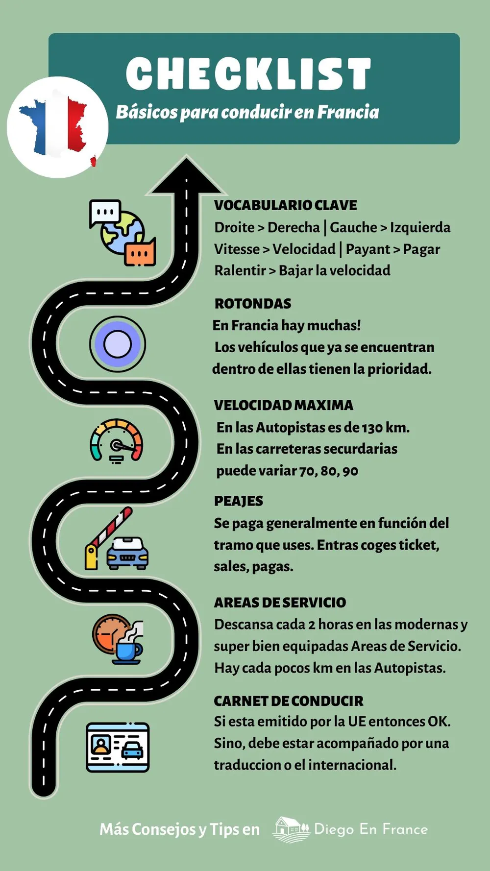 Checklist de diegoenfrance.com con información útil sobre normas, señales, peajes y vocabulario clave para conducir en Francia.